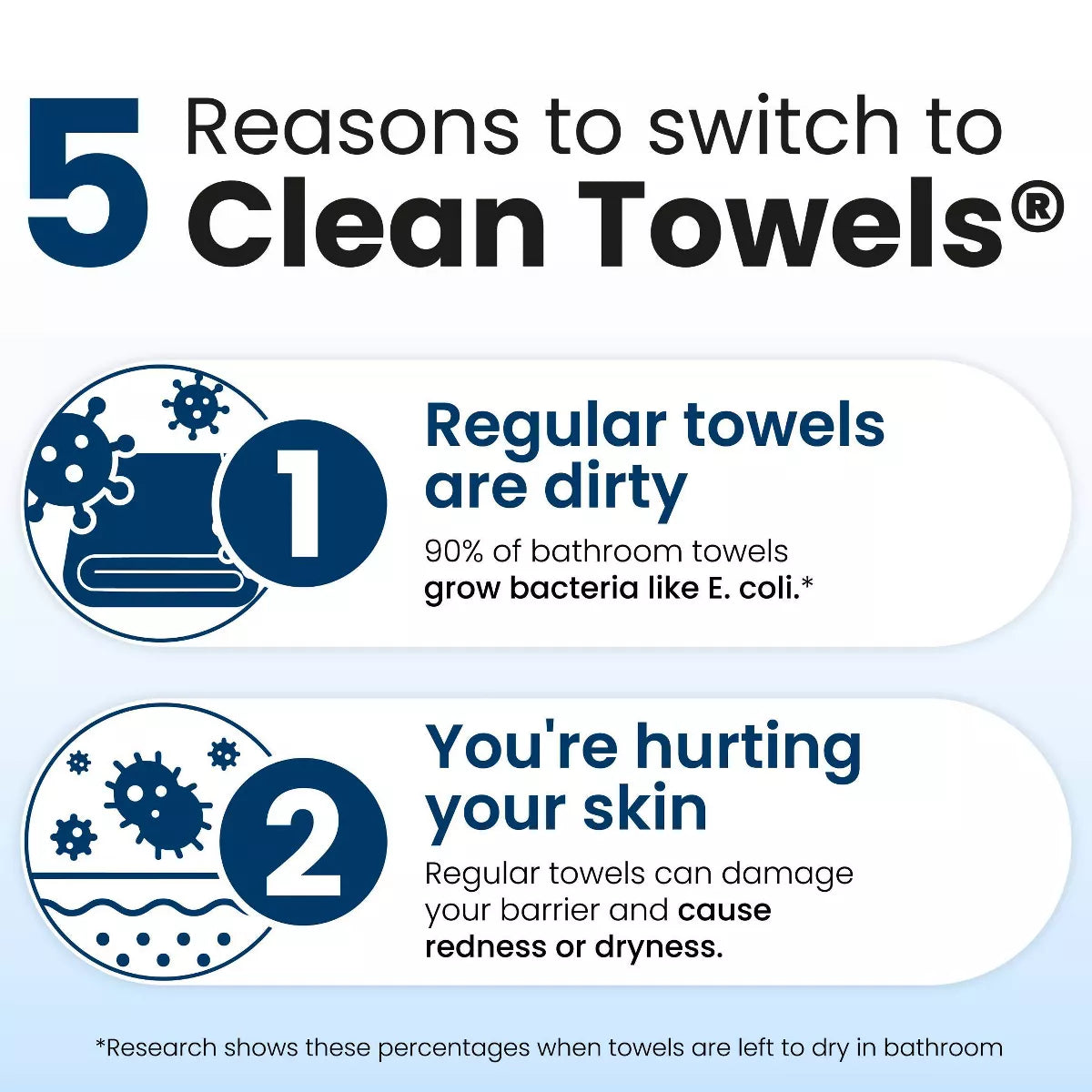 Clean Skin Club Travel Disposable Face Towel for Improved Skin - XL - 10Ct