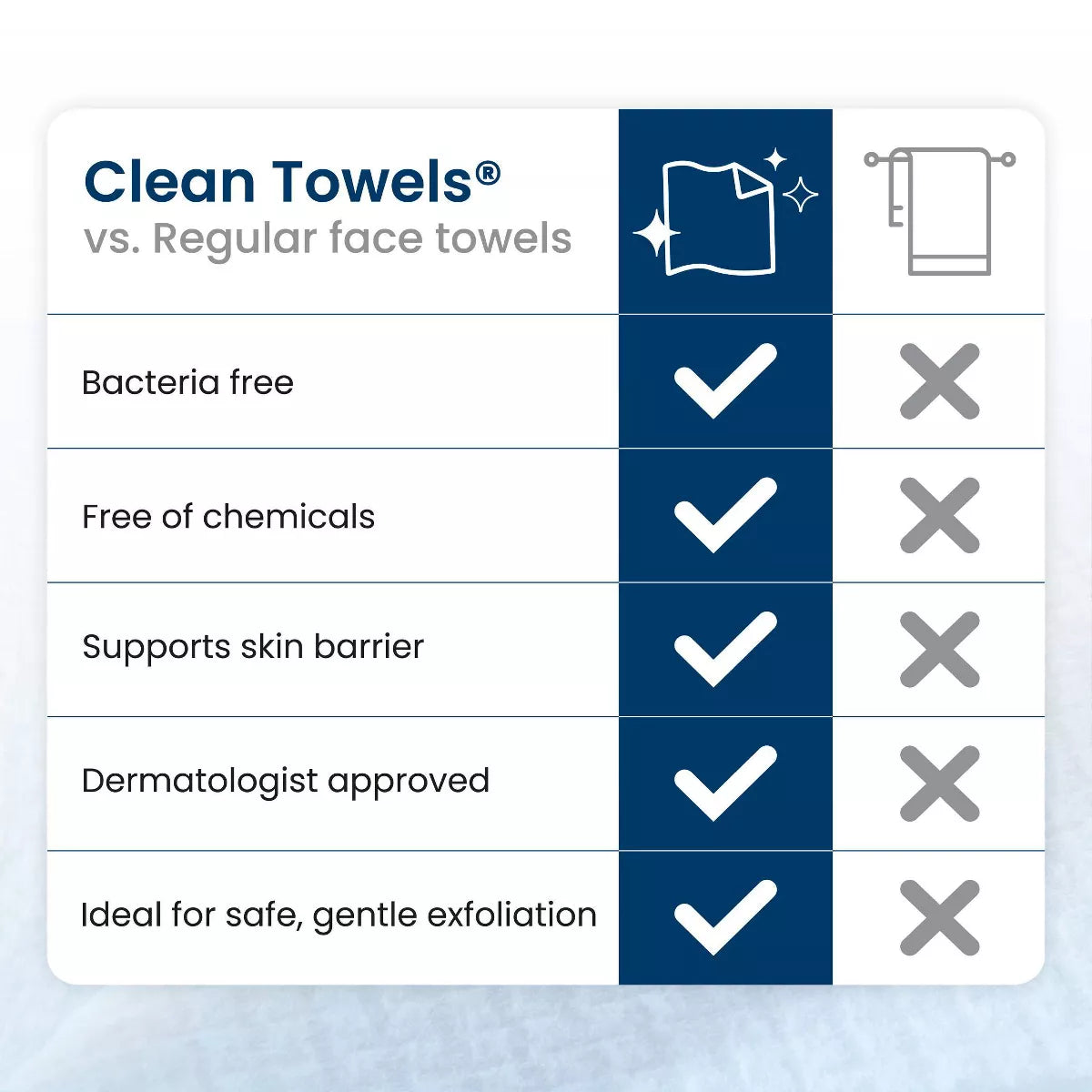 Clean Skin Club Travel Disposable Face Towel for Improved Skin - XL - 10Ct